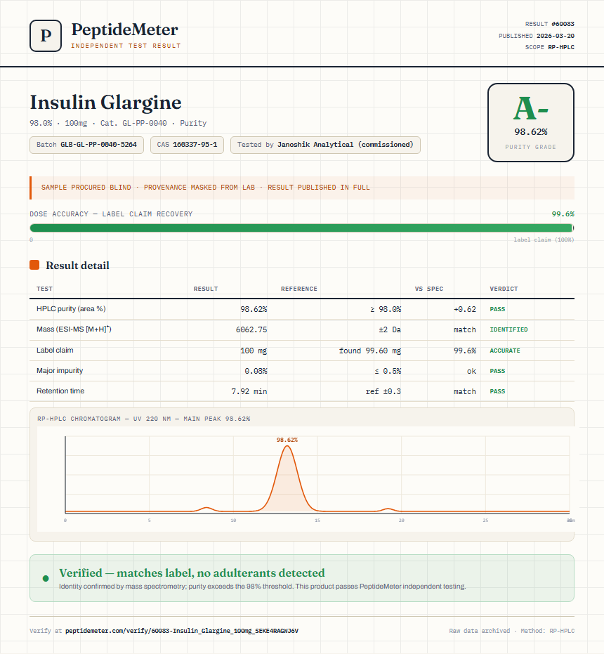 Insulin Glargine Purity (HPLC) report by PeptideMeter