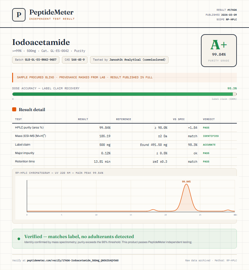 Iodoacetamide Purity (HPLC) report by PeptideMeter