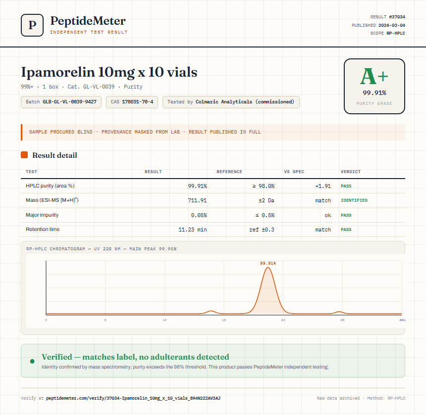 Ipamorelin 10mg x 10 vials Purity (HPLC) report by PeptideMeter