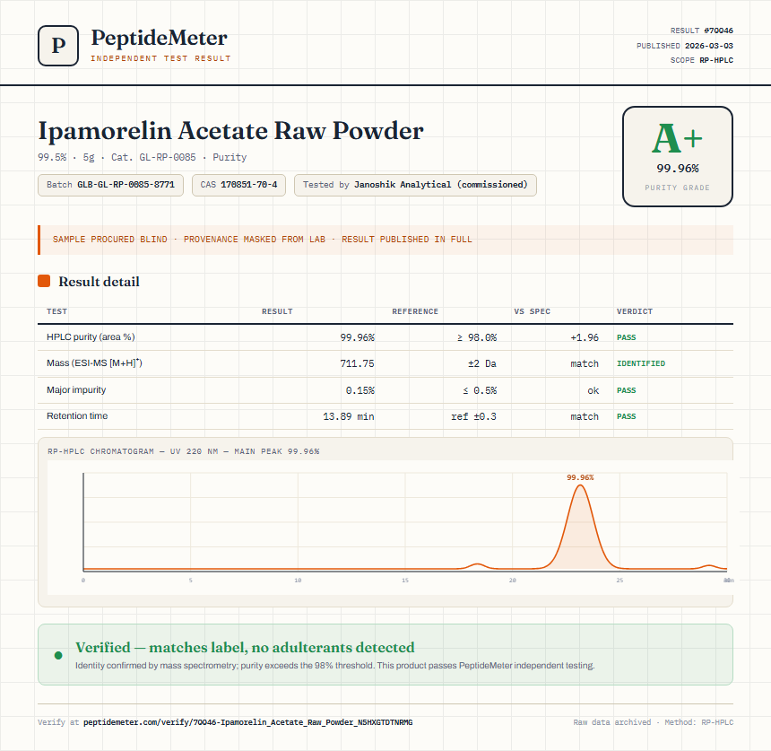 Ipamorelin Acetate Raw Powder Purity (HPLC) report by PeptideMeter