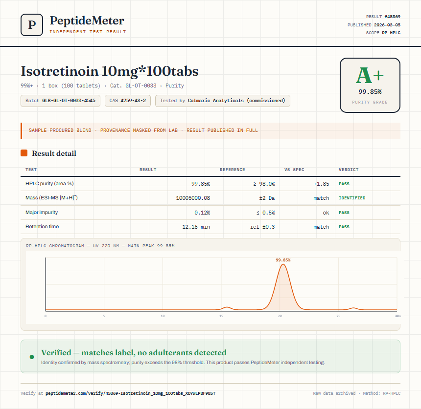 Isotretinoin 10mg*100tabs Purity (HPLC) report by PeptideMeter