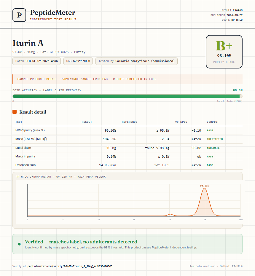 Iturin A Purity (HPLC) report by PeptideMeter
