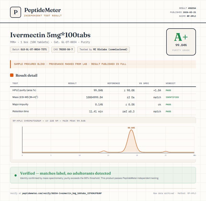 Ivermectin 5mg*100tabs Purity (HPLC) report by PeptideMeter