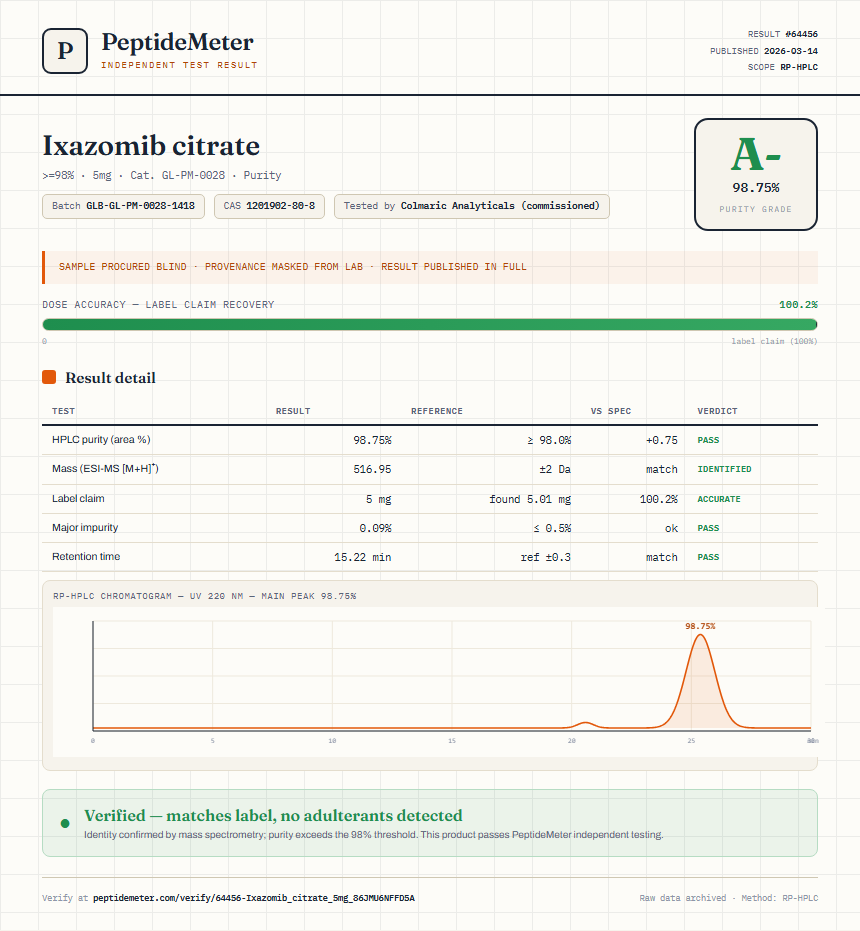 Ixazomib citrate Purity (HPLC) report by PeptideMeter