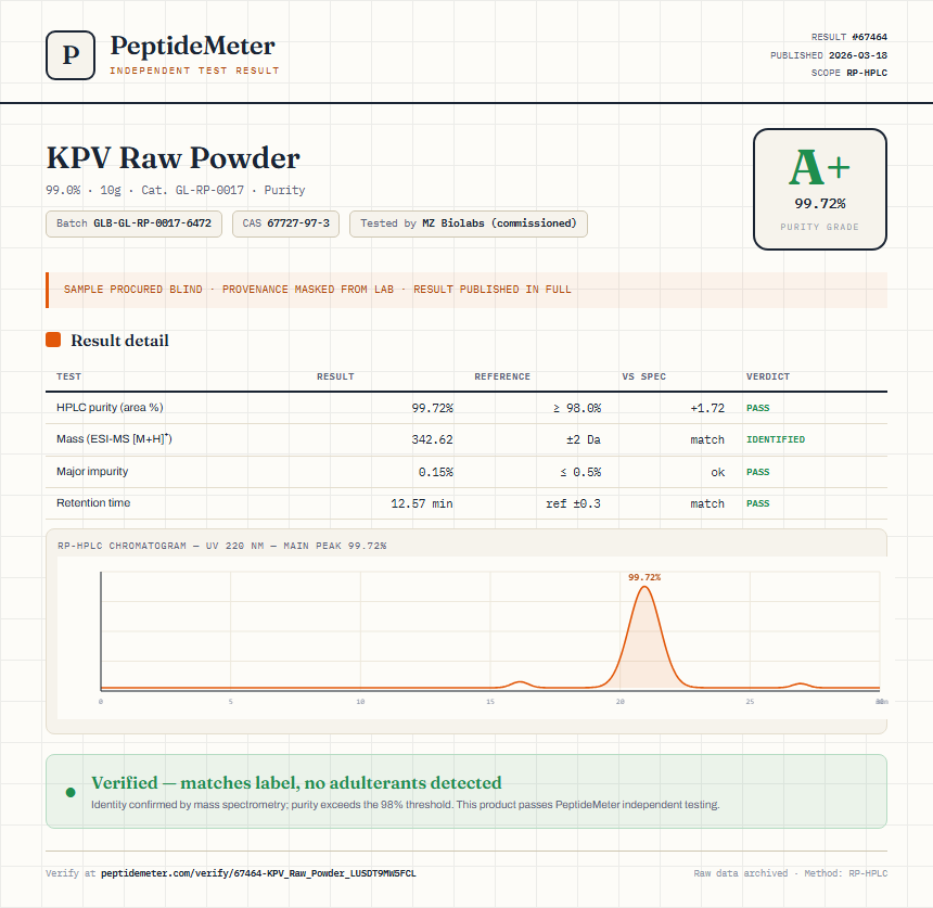KPV Raw Powder Purity (HPLC) report by PeptideMeter