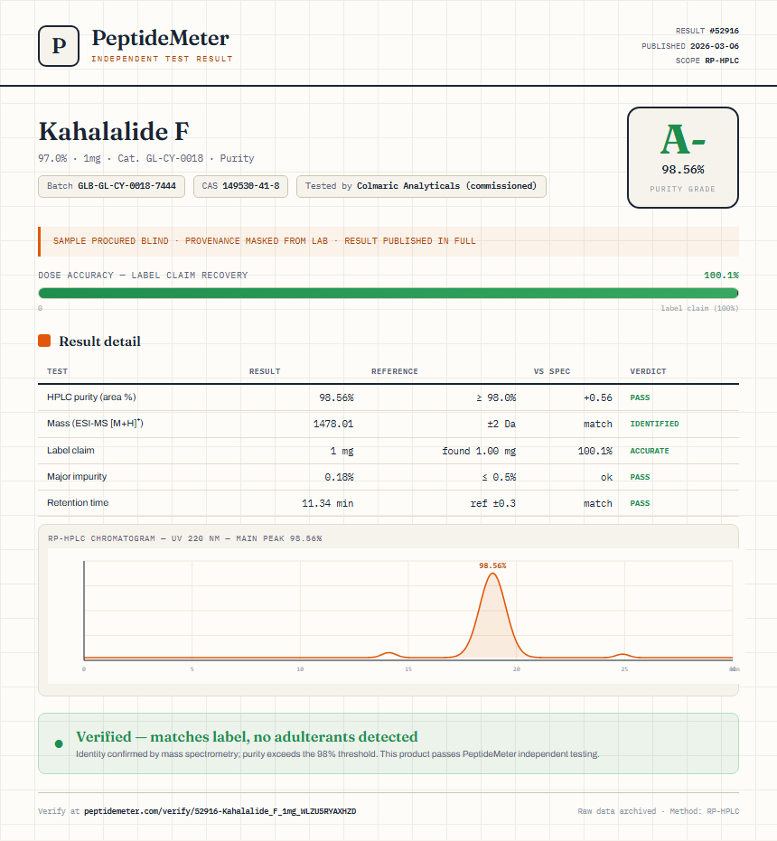 Kahalalide F Purity (HPLC) report by PeptideMeter