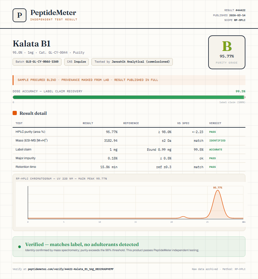Kalata B1 Purity (HPLC) report by PeptideMeter