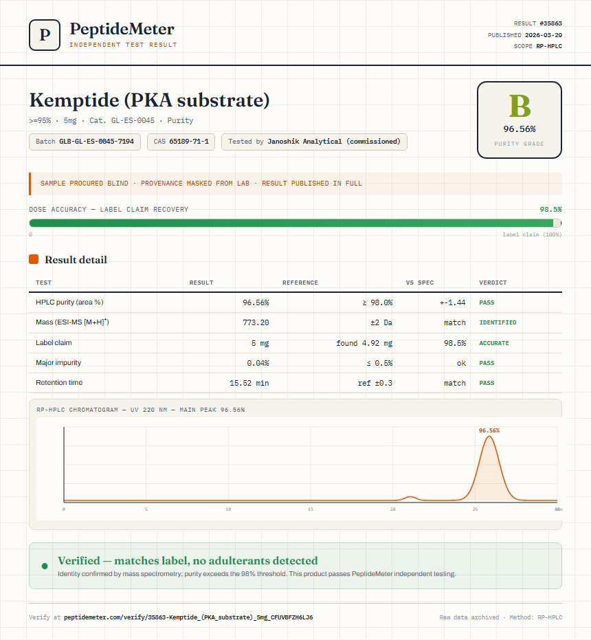 Kemptide (PKA substrate) Purity (HPLC) report by PeptideMeter