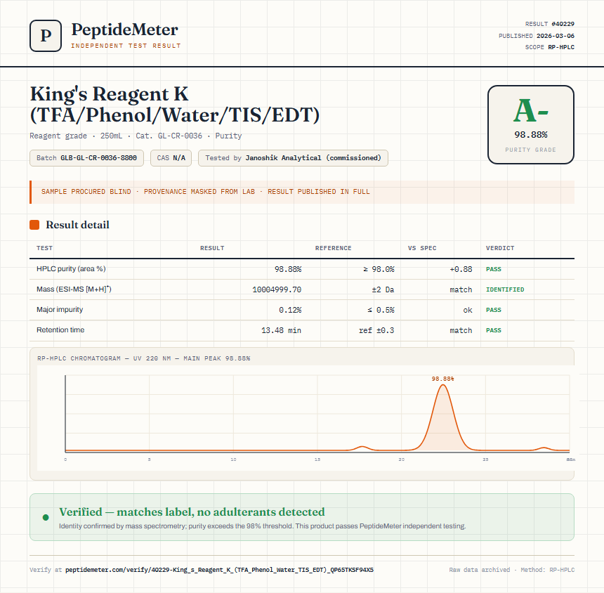King's Reagent K (TFA/Phenol/Water/TIS/EDT) Purity (HPLC) report by PeptideMeter