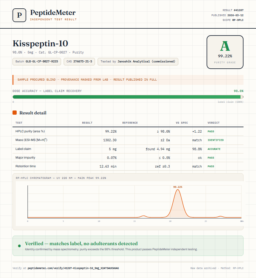 Kisspeptin-10 Purity (HPLC) report by PeptideMeter