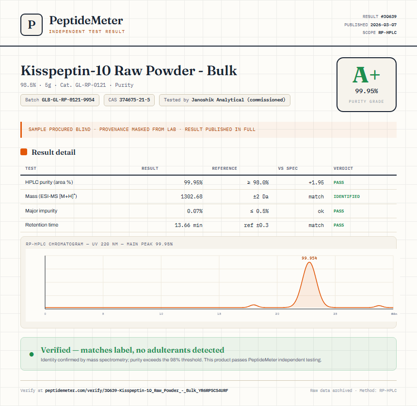 Kisspeptin-10 Raw Powder - Bulk Purity (HPLC) report by PeptideMeter