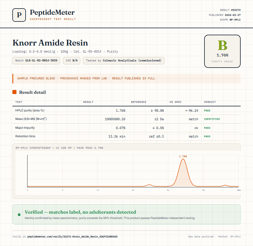 Knorr Amide Resin Purity (HPLC) report by PeptideMeter