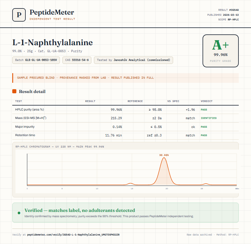 L-1-Naphthylalanine Purity (HPLC) report by PeptideMeter