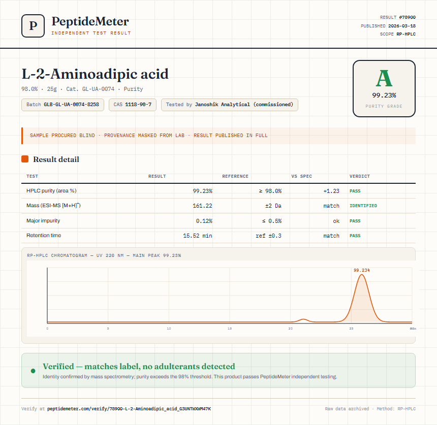 L-2-Aminoadipic acid Purity (HPLC) report by PeptideMeter