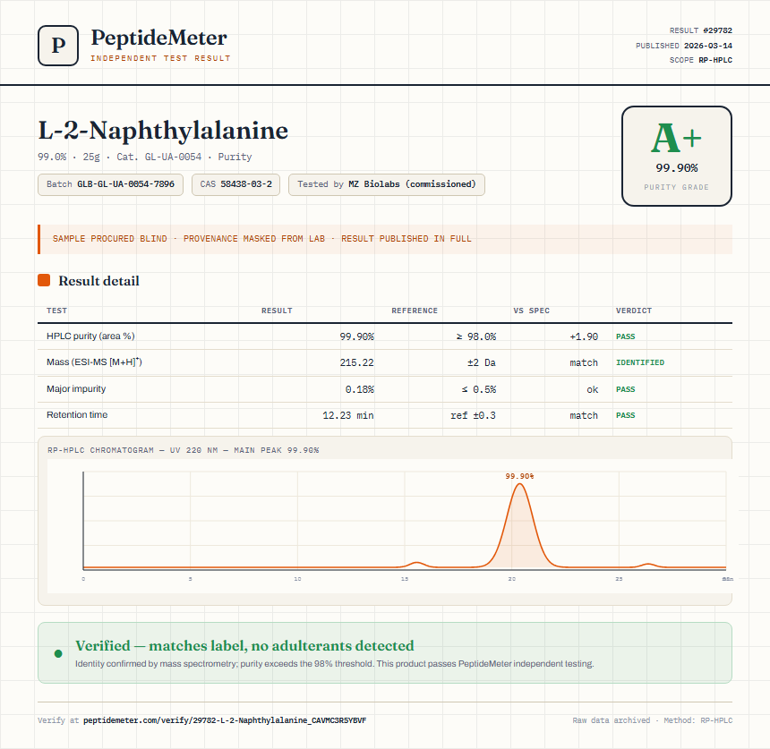 L-2-Naphthylalanine Purity (HPLC) report by PeptideMeter