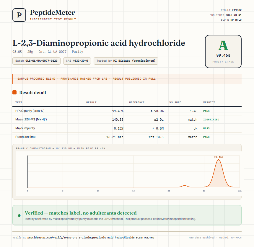 L-2,3-Diaminopropionic acid hydrochloride Purity (HPLC) report by PeptideMeter