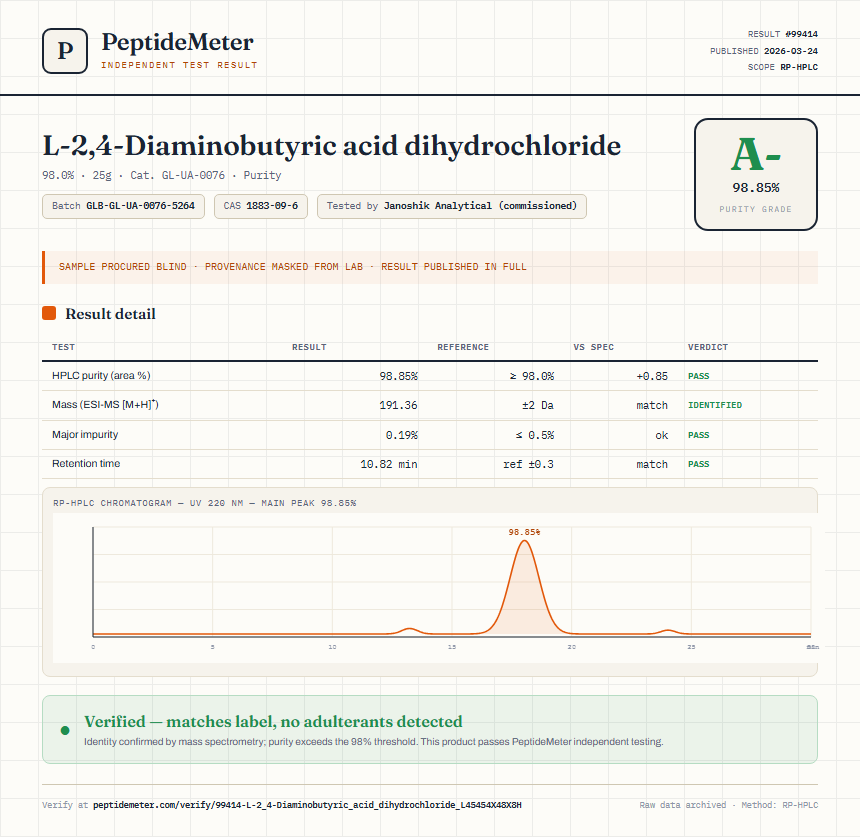 L-2,4-Diaminobutyric acid dihydrochloride Purity (HPLC) report by PeptideMeter