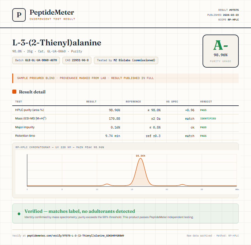 L-3-(2-Thienyl)alanine Purity (HPLC) report by PeptideMeter