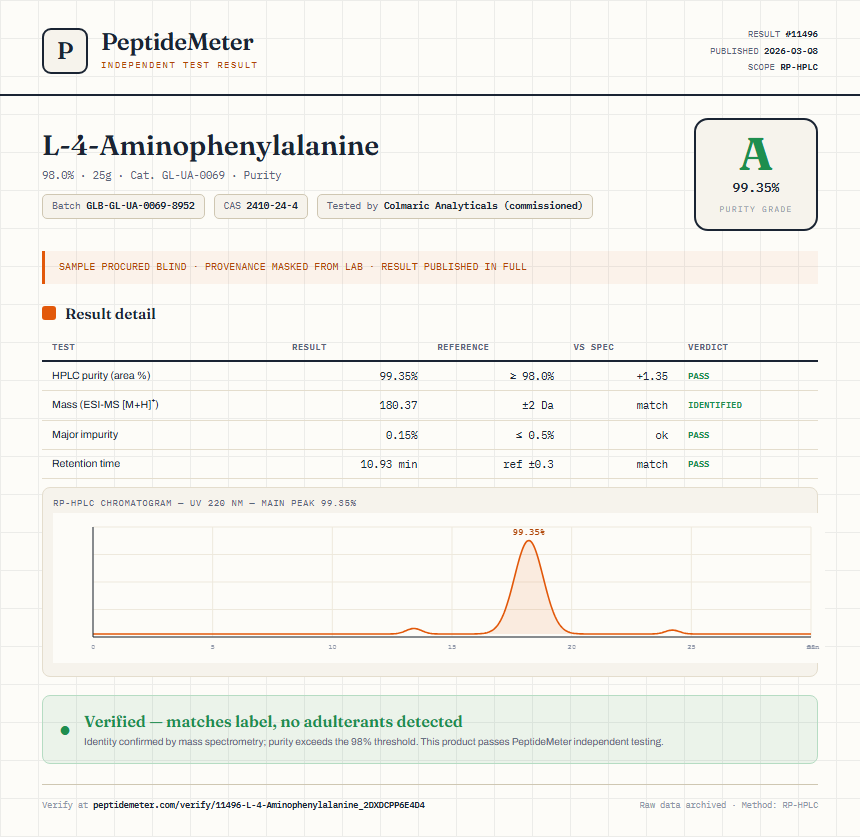 L-4-Aminophenylalanine Purity (HPLC) report by PeptideMeter