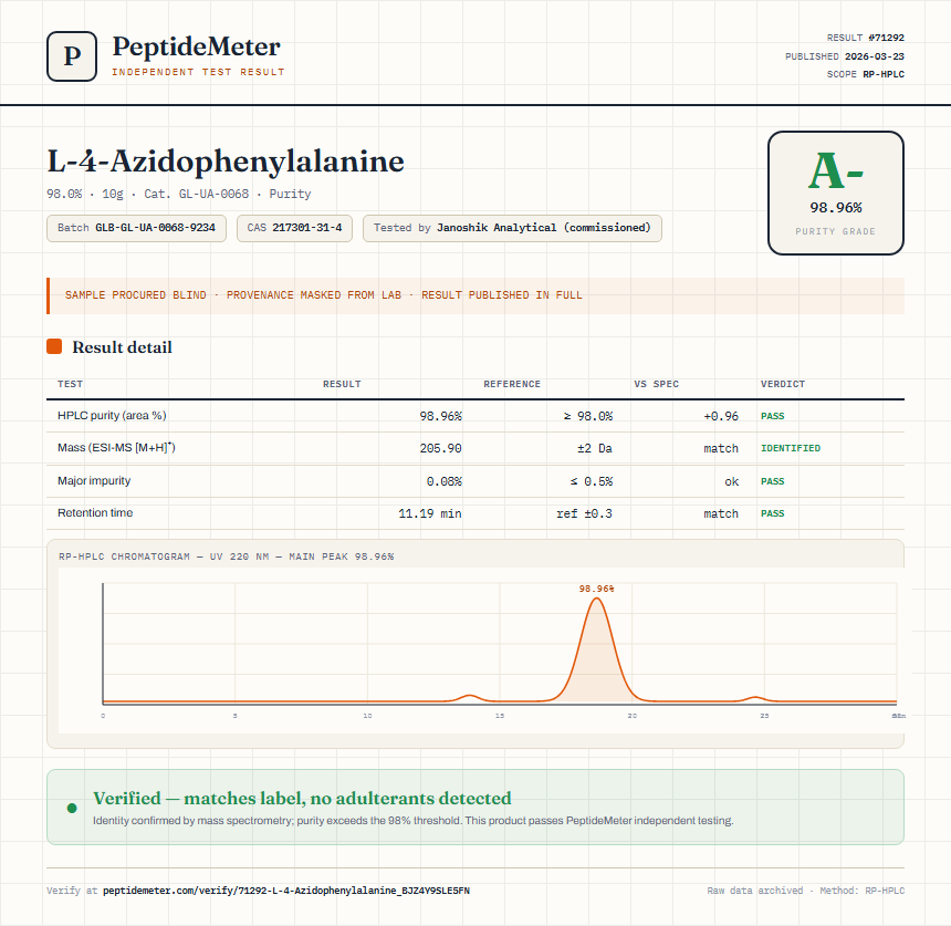 L-4-Azidophenylalanine Purity (HPLC) report by PeptideMeter