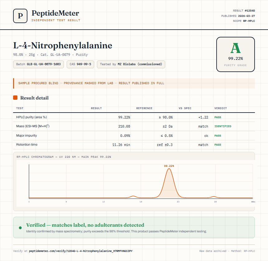 L-4-Nitrophenylalanine Purity (HPLC) report by PeptideMeter