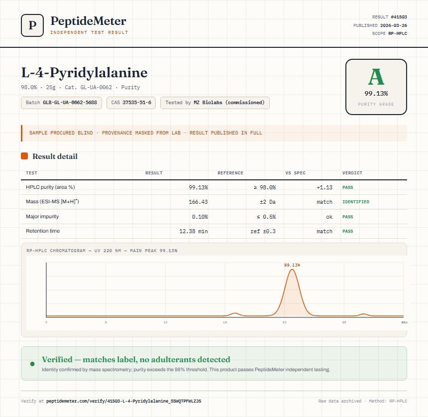 L-4-Pyridylalanine Purity (HPLC) report by PeptideMeter