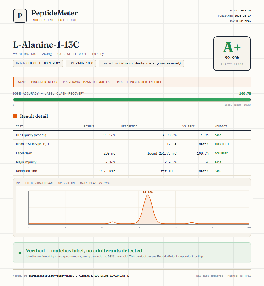L-Alanine-1-13C Purity (HPLC) report by PeptideMeter