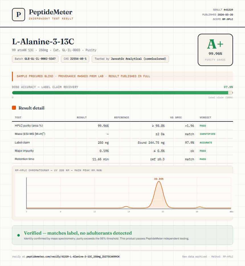 L-Alanine-3-13C Purity (HPLC) report by PeptideMeter