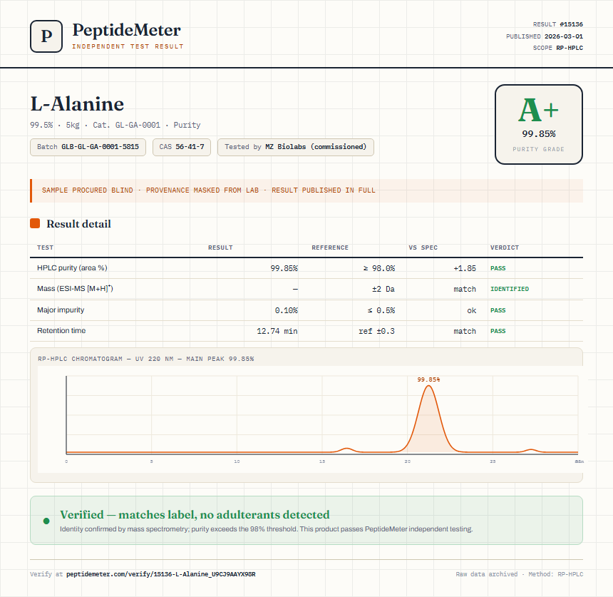 L-Alanine Purity (HPLC) report by PeptideMeter