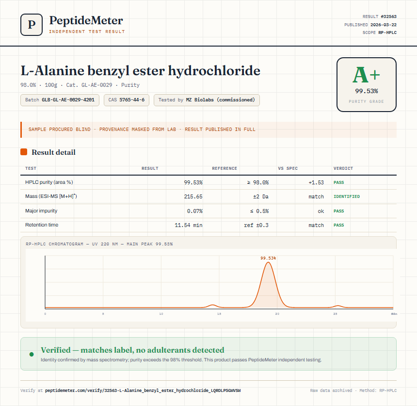 L-Alanine benzyl ester hydrochloride Purity (HPLC) report by PeptideMeter