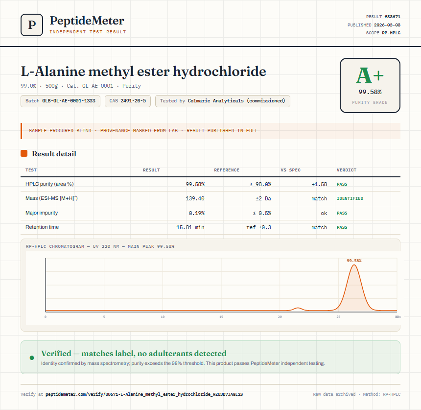 L-Alanine methyl ester hydrochloride Purity (HPLC) report by PeptideMeter
