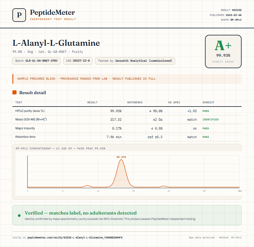 L-Alanyl-L-Glutamine Purity (HPLC) report by PeptideMeter