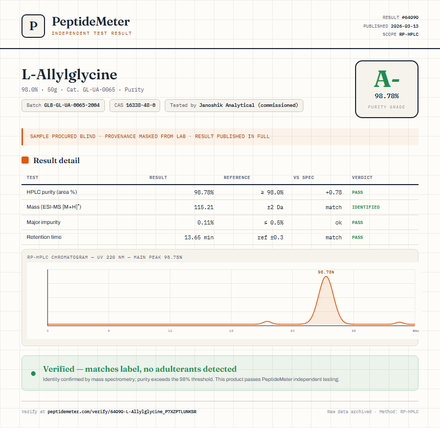 L-Allylglycine Purity (HPLC) report by PeptideMeter