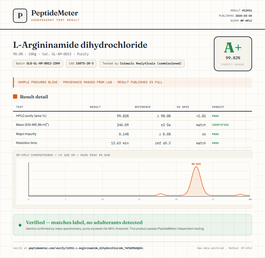 L-Argininamide dihydrochloride Purity (HPLC) report by PeptideMeter