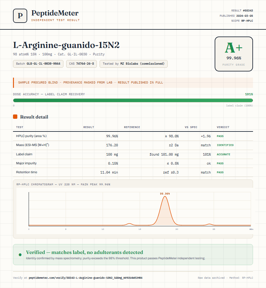 L-Arginine-guanido-15N2 Purity (HPLC) report by PeptideMeter