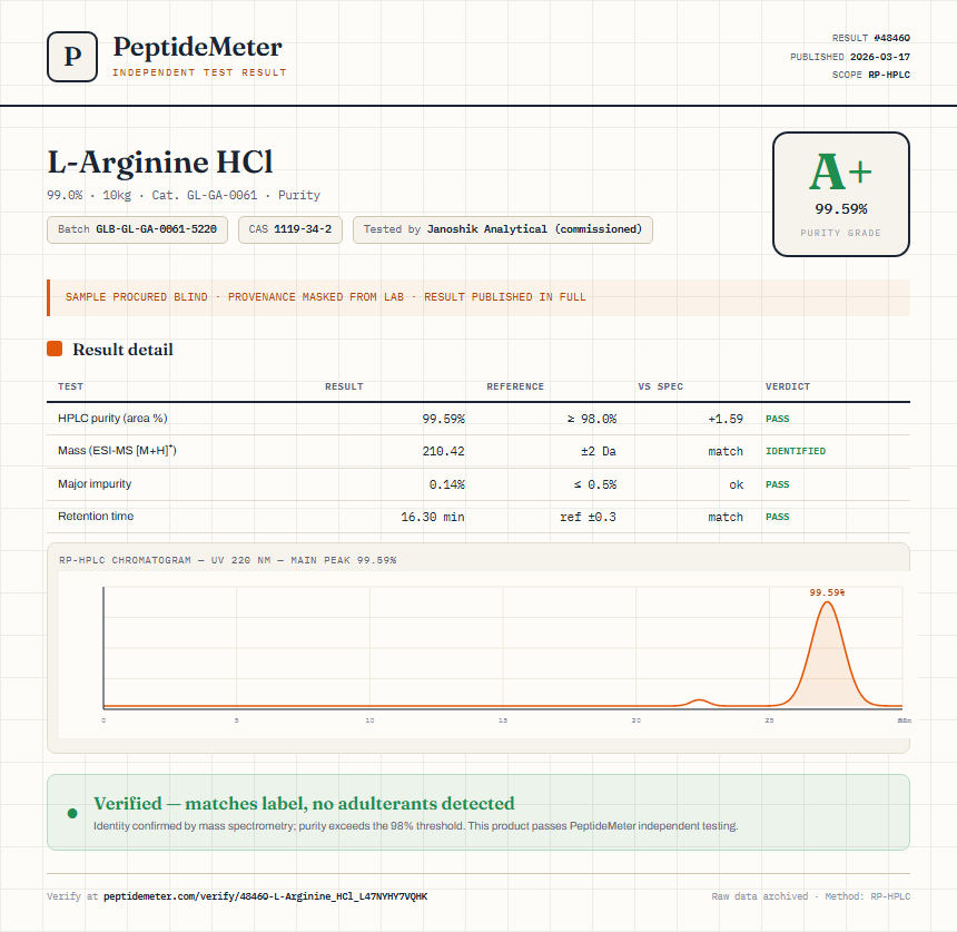 L-Arginine HCl Purity (HPLC) report by PeptideMeter