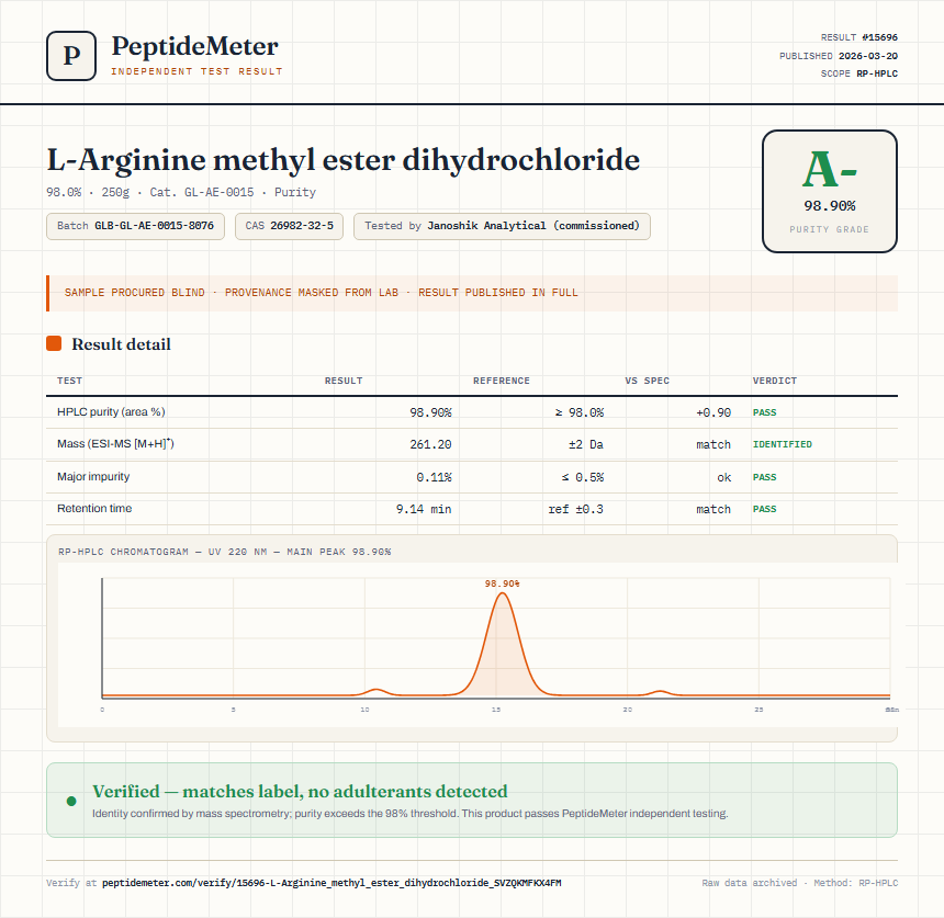 L-Arginine methyl ester dihydrochloride Purity (HPLC) report by PeptideMeter
