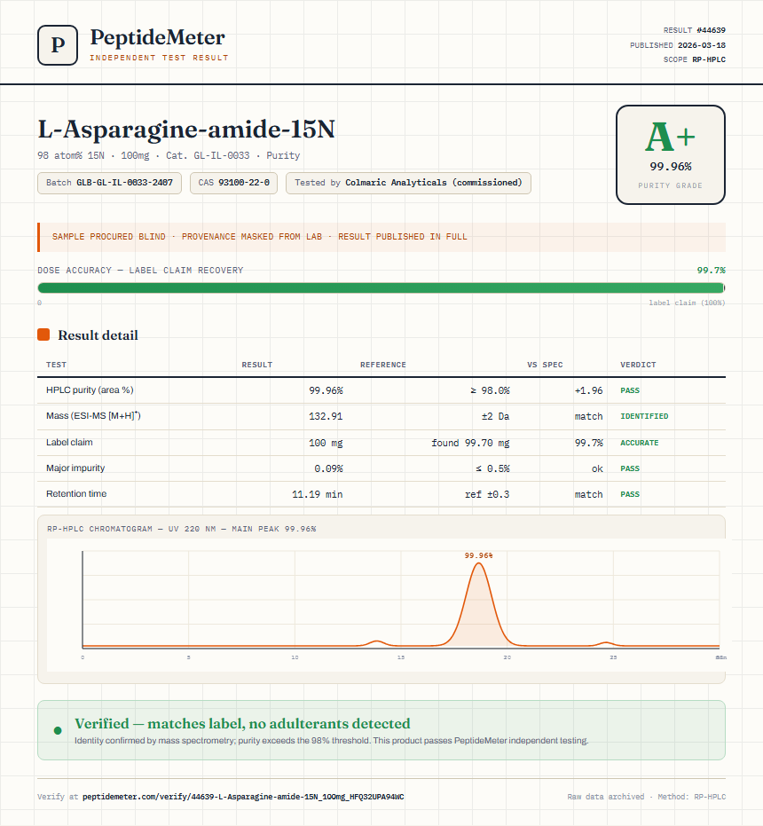L-Asparagine-amide-15N Purity (HPLC) report by PeptideMeter