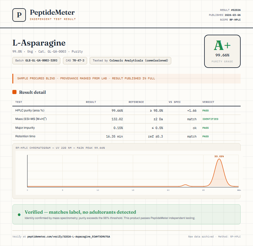 L-Asparagine Purity (HPLC) report by PeptideMeter