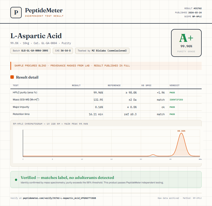 L-Aspartic Acid Purity (HPLC) report by PeptideMeter
