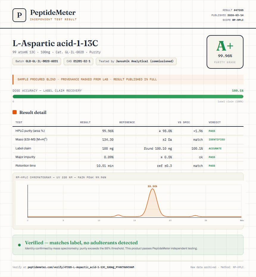 L-Aspartic acid-1-13C Purity (HPLC) report by PeptideMeter
