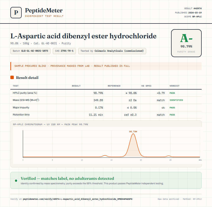 L-Aspartic acid dibenzyl ester hydrochloride Purity (HPLC) report by PeptideMeter
