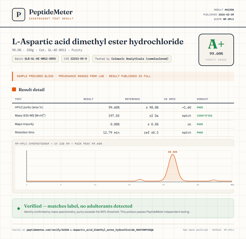 L-Aspartic acid dimethyl ester hydrochloride Purity (HPLC) report by PeptideMeter