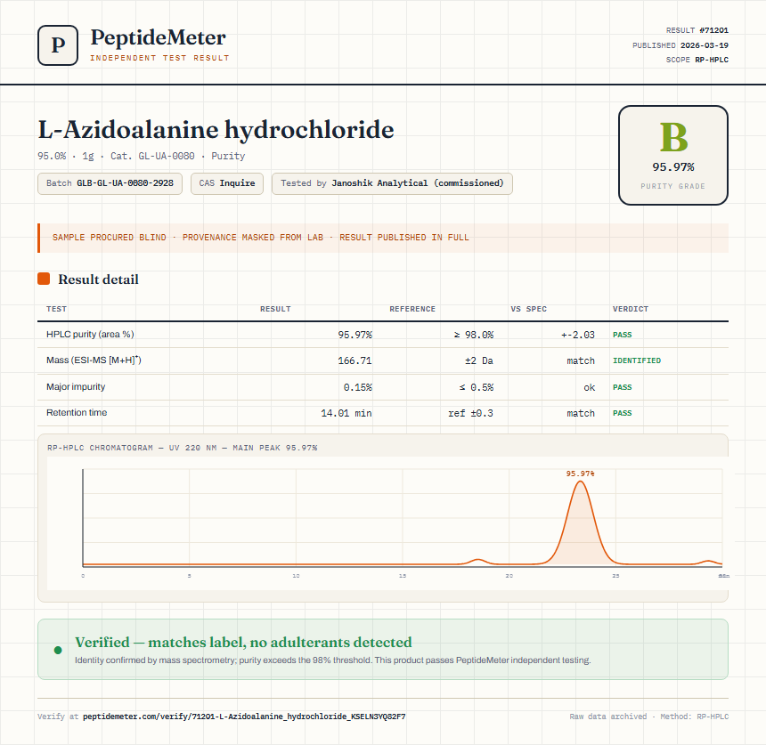 L-Azidoalanine hydrochloride Purity (HPLC) report by PeptideMeter