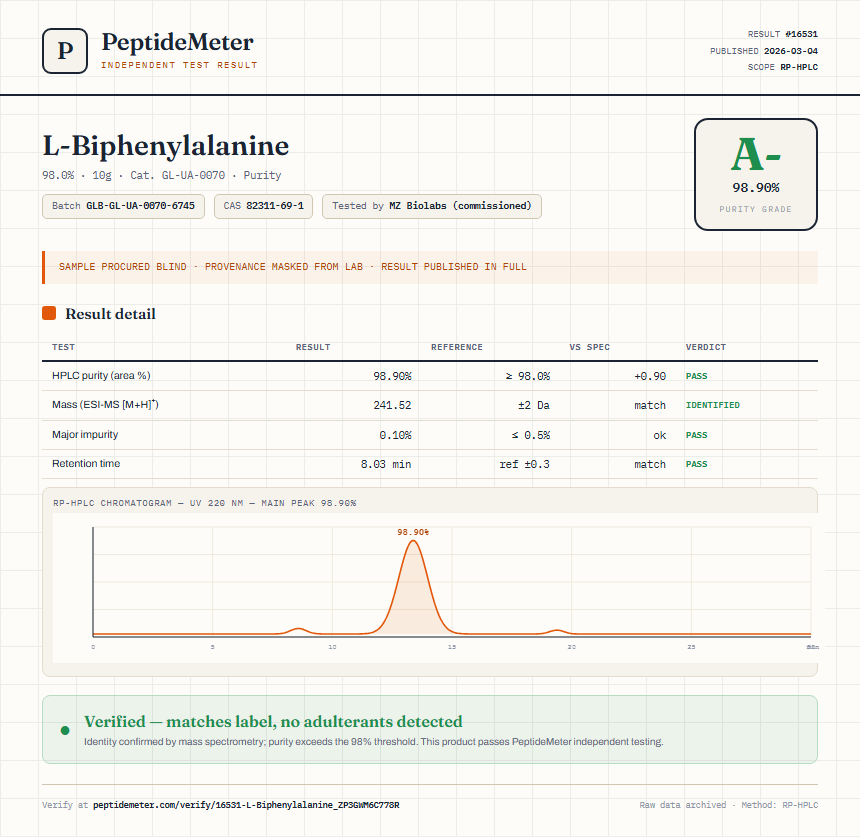 L-Biphenylalanine Purity (HPLC) report by PeptideMeter