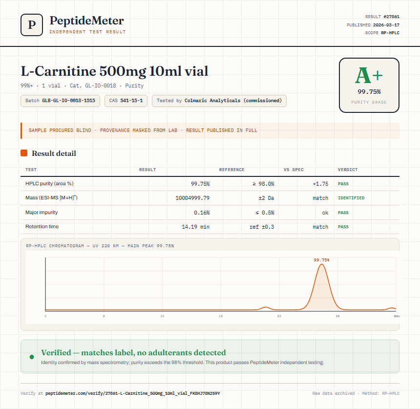 L-Carnitine 500mg 10ml vial Purity (HPLC) report by PeptideMeter