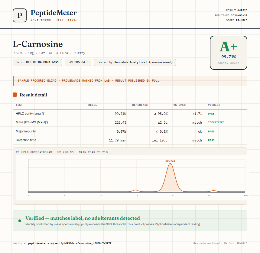 L-Carnosine Purity (HPLC) report by PeptideMeter