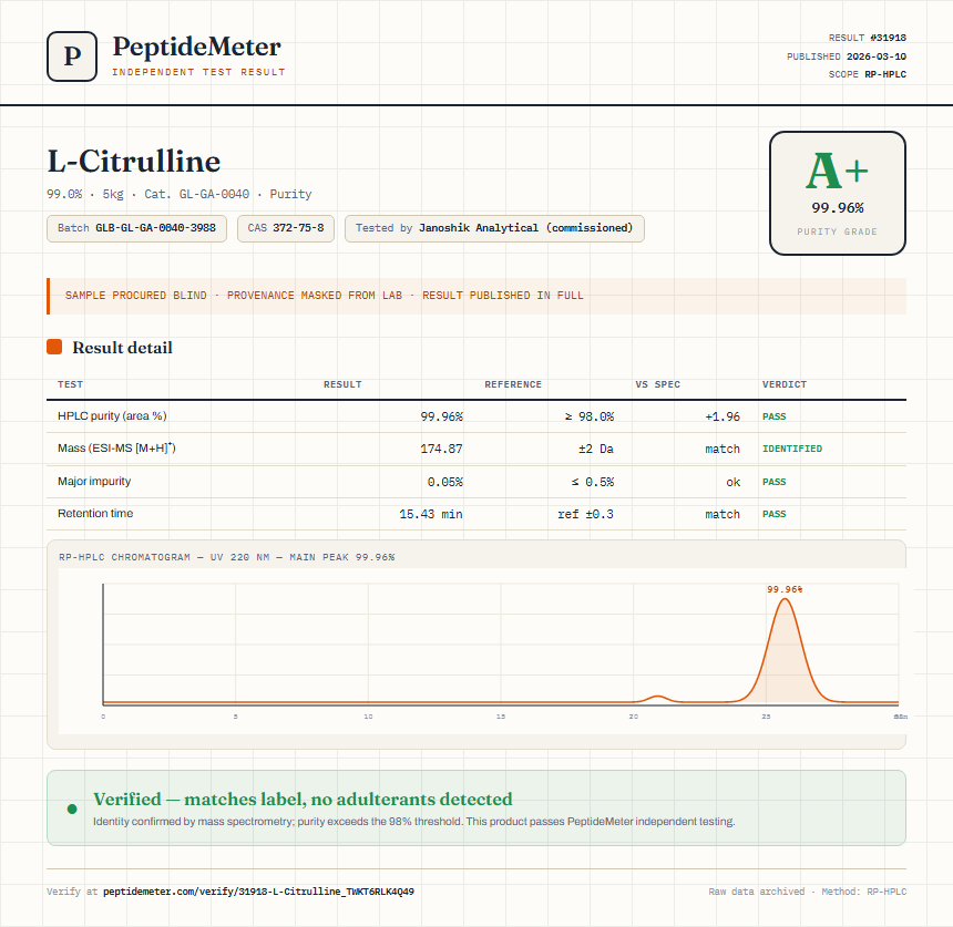 L-Citrulline Purity (HPLC) report by PeptideMeter