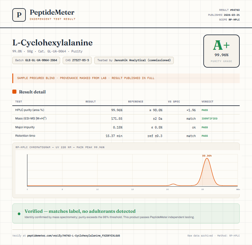 L-Cyclohexylalanine Purity (HPLC) report by PeptideMeter