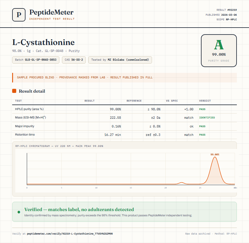 L-Cystathionine Purity (HPLC) report by PeptideMeter